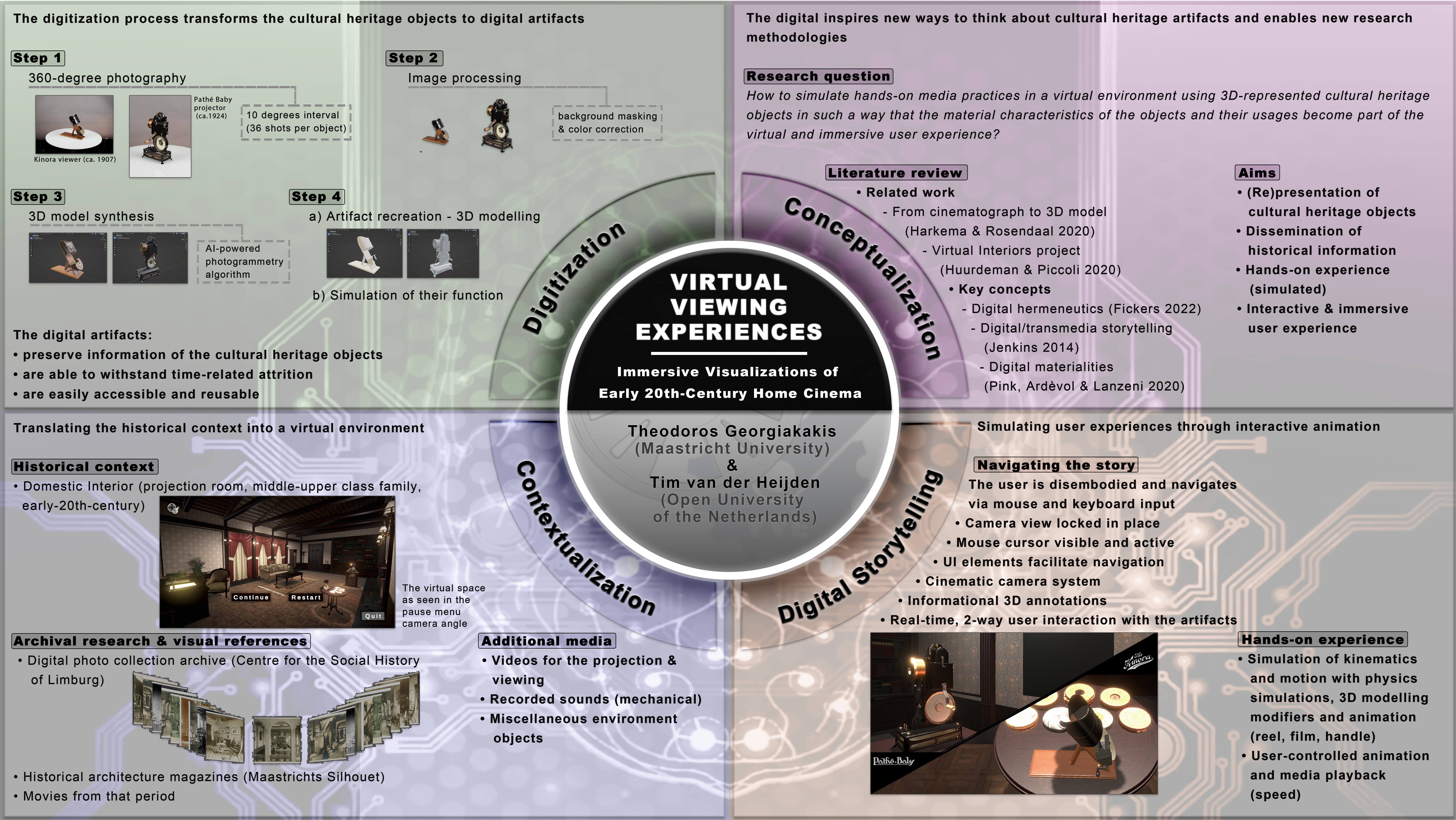 Virtual Viewing Experiences